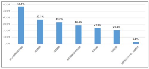 第二十屆冶金企業(yè)管理現(xiàn)代化創(chuàng)新成果——寶鋼與首鋼的先進(jìn)實踐