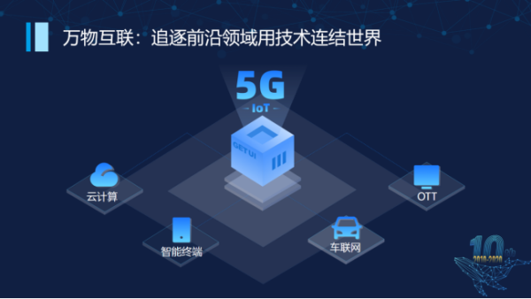 從消息推送到數(shù)字化運(yùn)營 每日互動開發(fā)者服務(wù)的全面升級